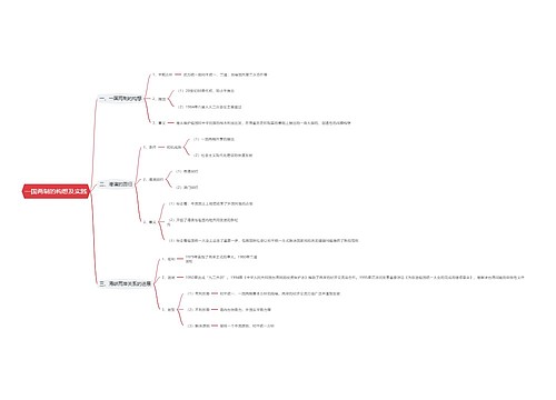 一国两制的构想及实践思维导图