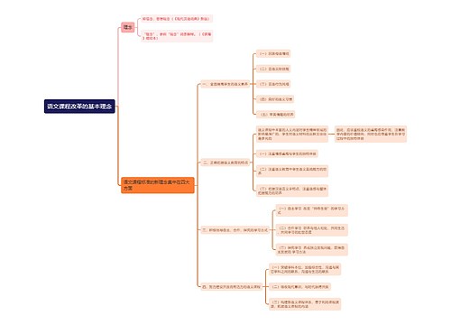 语文课程改革的基本理念思维导图