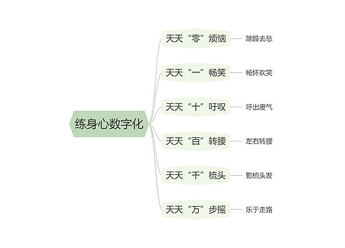 练身心数字化思维导图