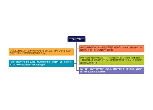 土方开挖施工