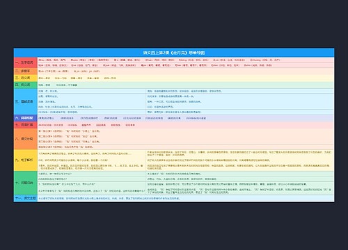 语文四上第2课《走月亮》思维导图