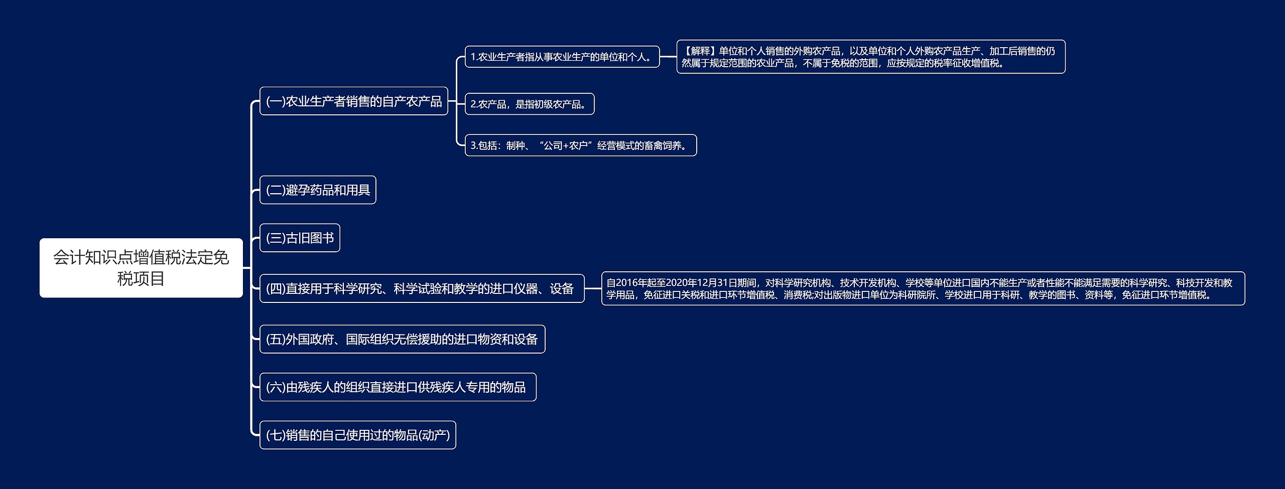 会计知识点增值税法定免税项目思维导图