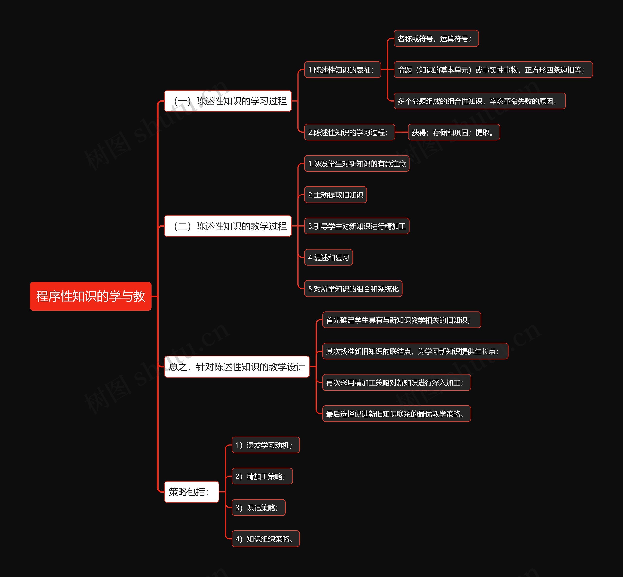 程序性知识的学与教思维导图