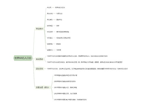 世界60亿人口日思维导图