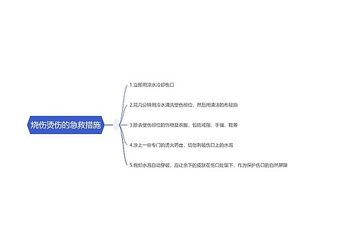 烧伤烫伤的急救措施思维导图