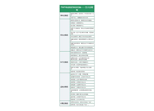 PMP考试知识体系归纳——五大过程组