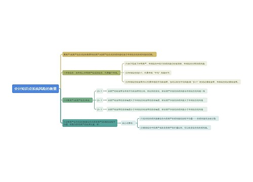 会计知识点系统风险的衡量思维导图