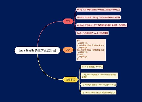 Java finally关键字思维导图