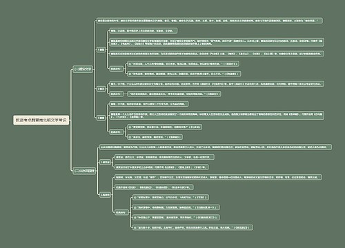 教资考点魏晋南北朝文学常识思维导图