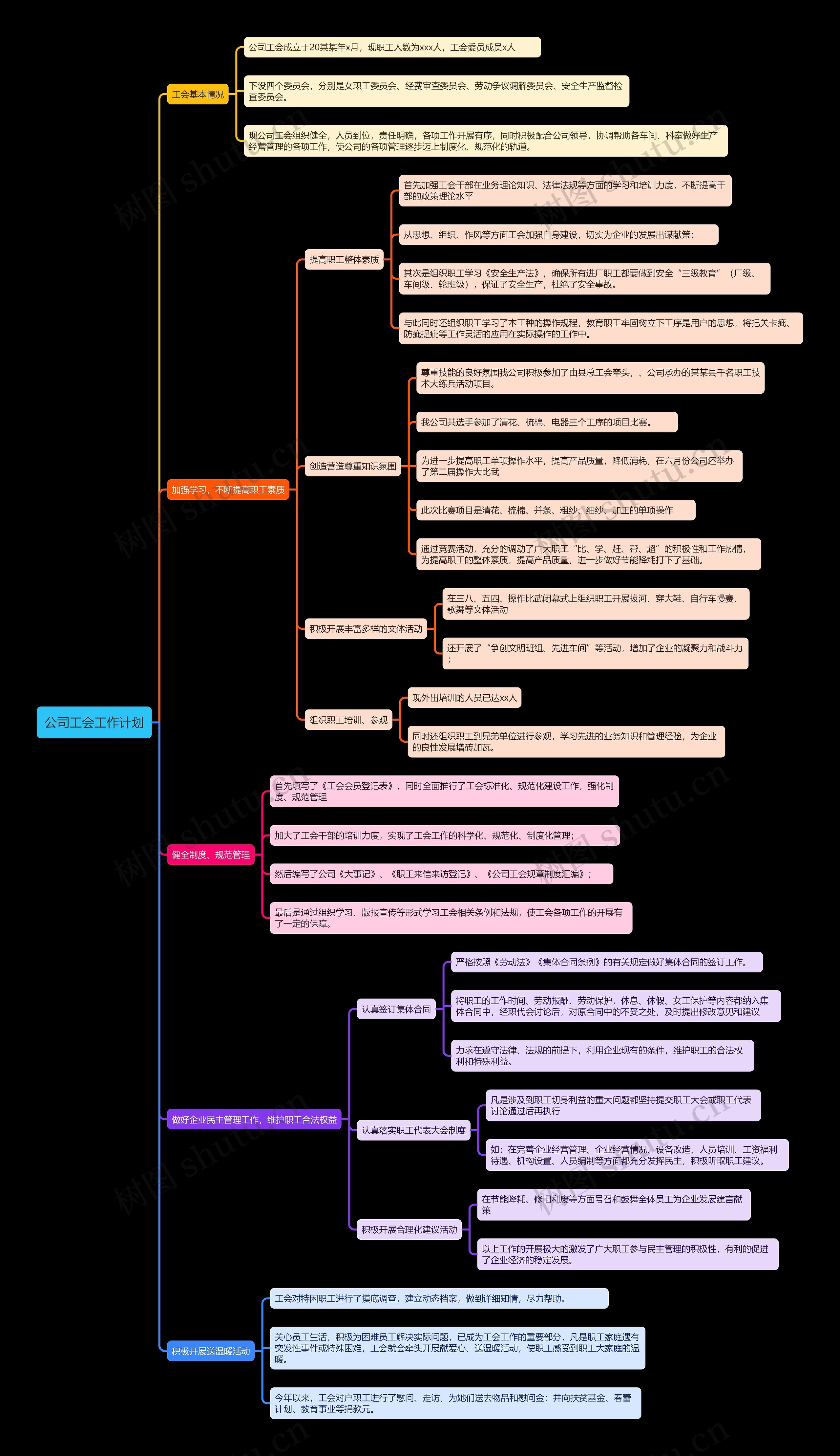 公司工会工作计划思维导图