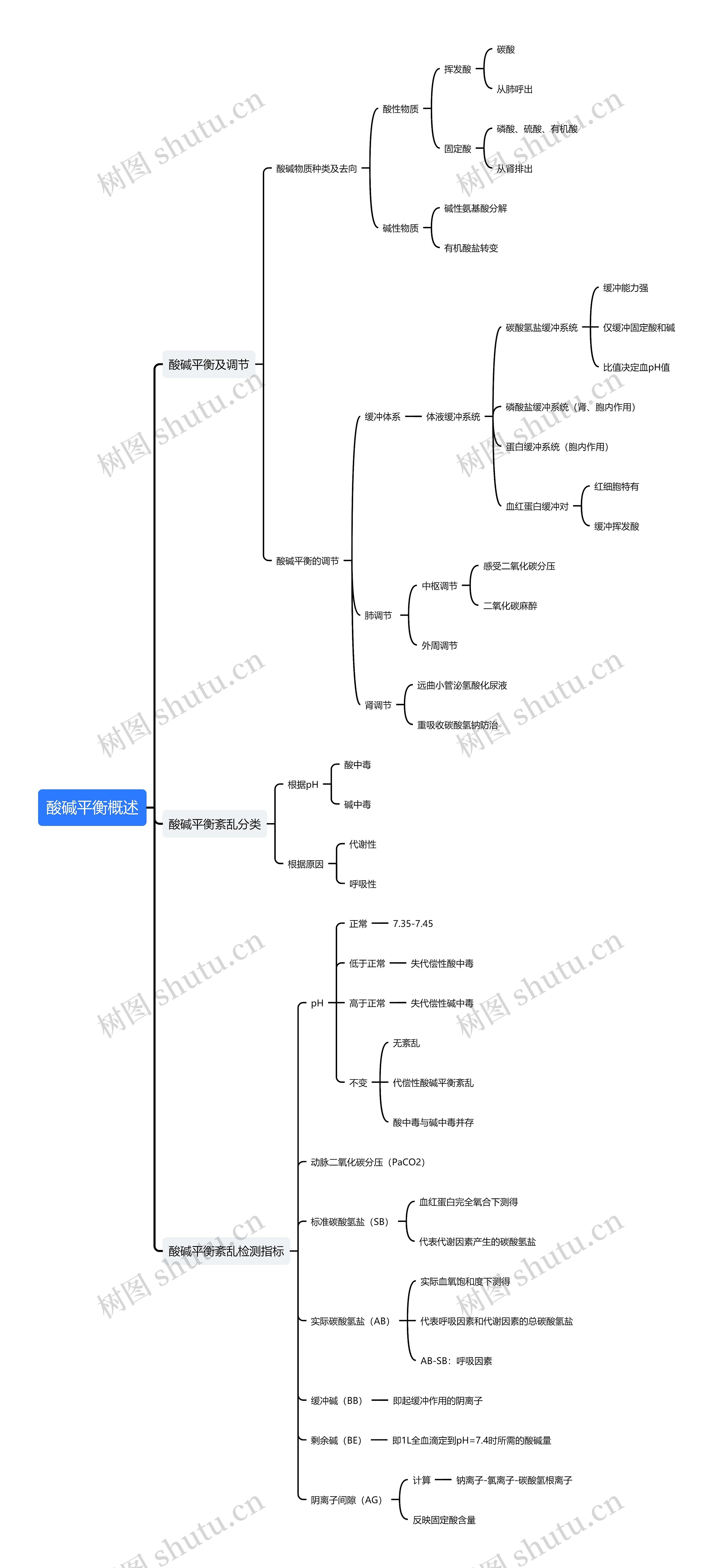 酸碱平衡概述思维导图