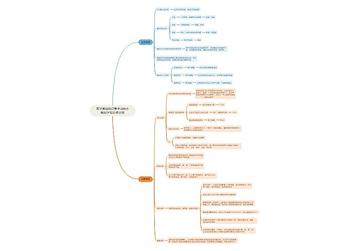 医学基础知识重点归纳之解剖学知识点总结