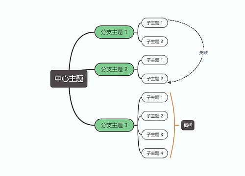 奶油绿色高级感思维导图主题模板