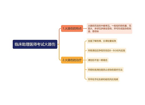 临床助理医师考试火器伤思维导图