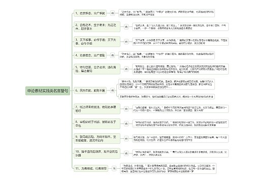 申论素材实践类名言警句思维导图
