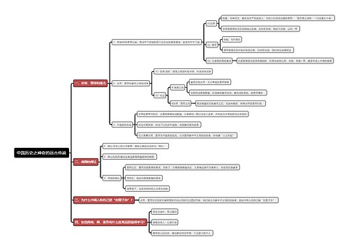 中国历史之神奇的远古传说思维导图
