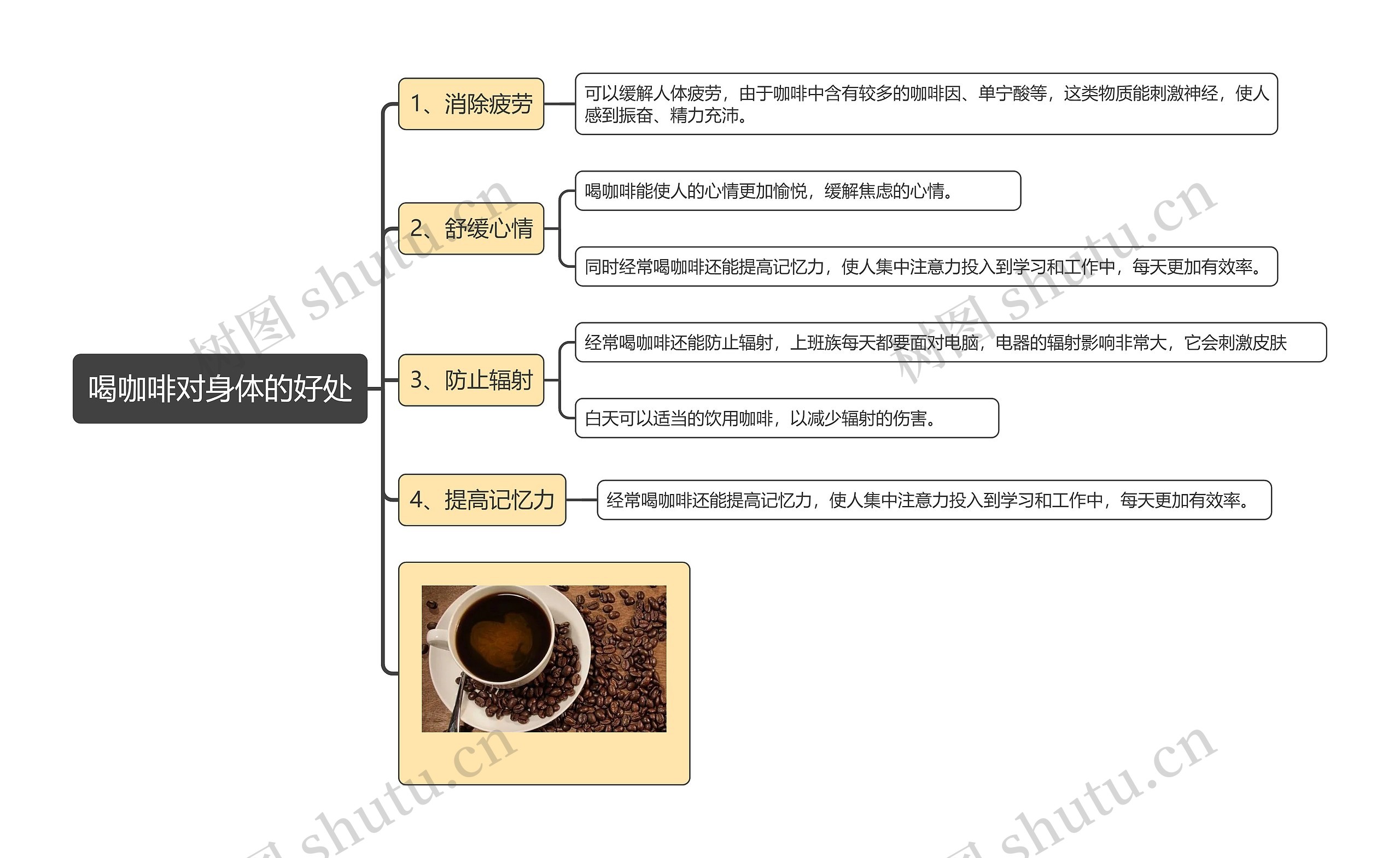 喝咖啡对身体的好处