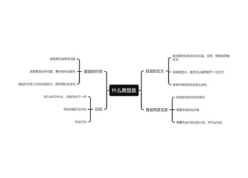 复盘技巧思维导图专辑