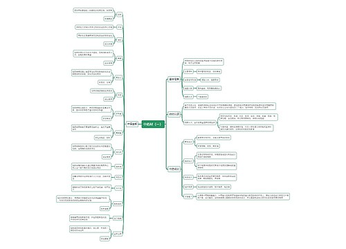 中药材（一）思维导图