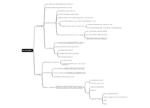 学习与学习理论二思维导图