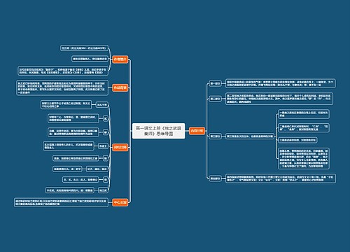 高一语文上册《烛之武退秦师》思维导图