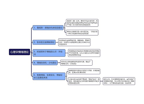 心理学情绪理论思维导图