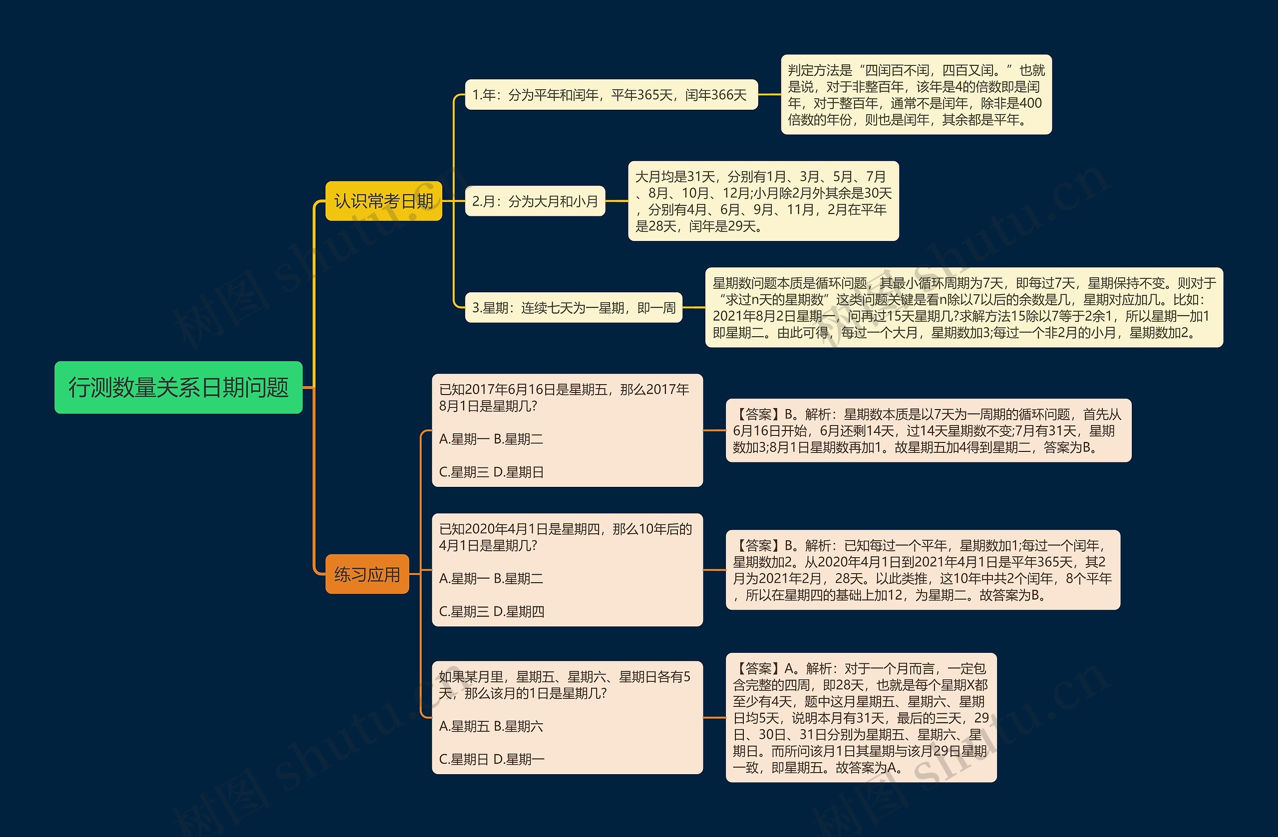 行测数量关系之日期问题 行测数量关系之日期问题