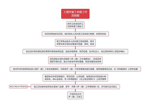 安全管理各项工作流程图专辑-2