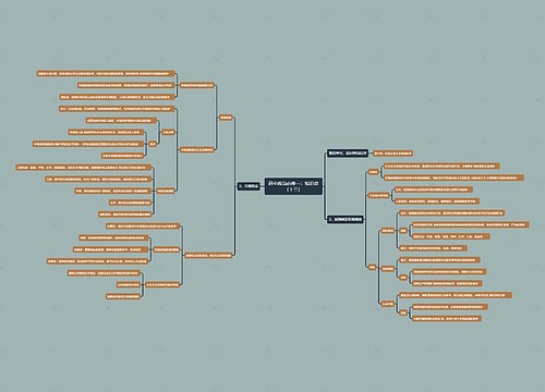 高中政治必修一：知识点（十三）思维导图