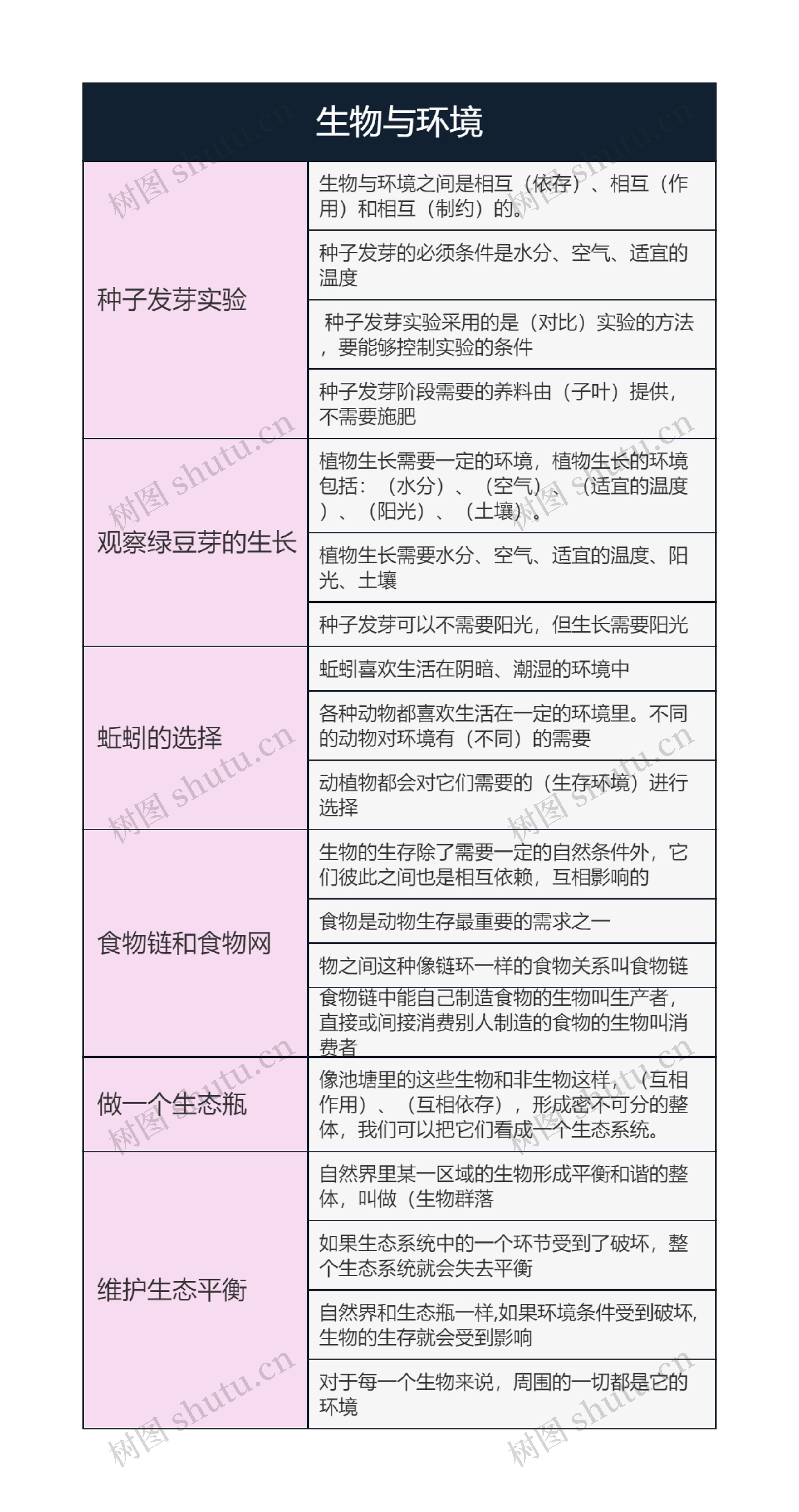 生物与环境