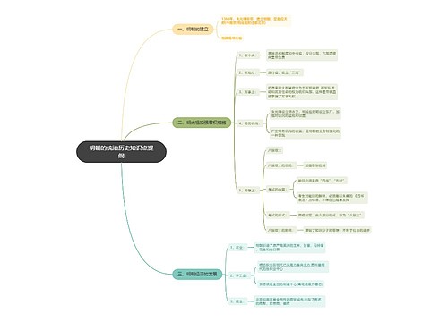 明朝的统治历史知识点提纲