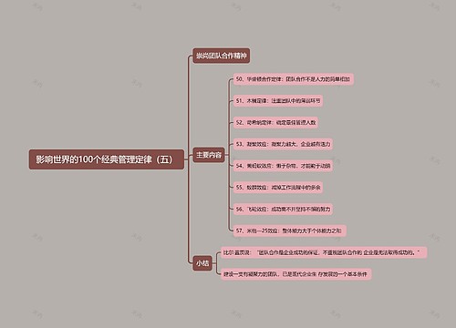 《影响世界的100个经典管理定律》2专辑-3