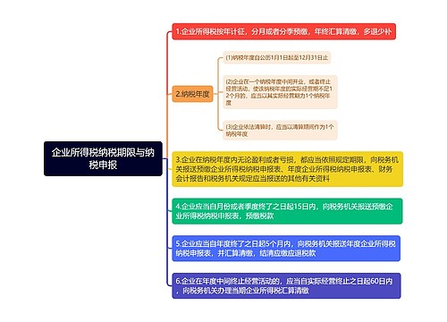 企业所得税纳税期限与纳税申报