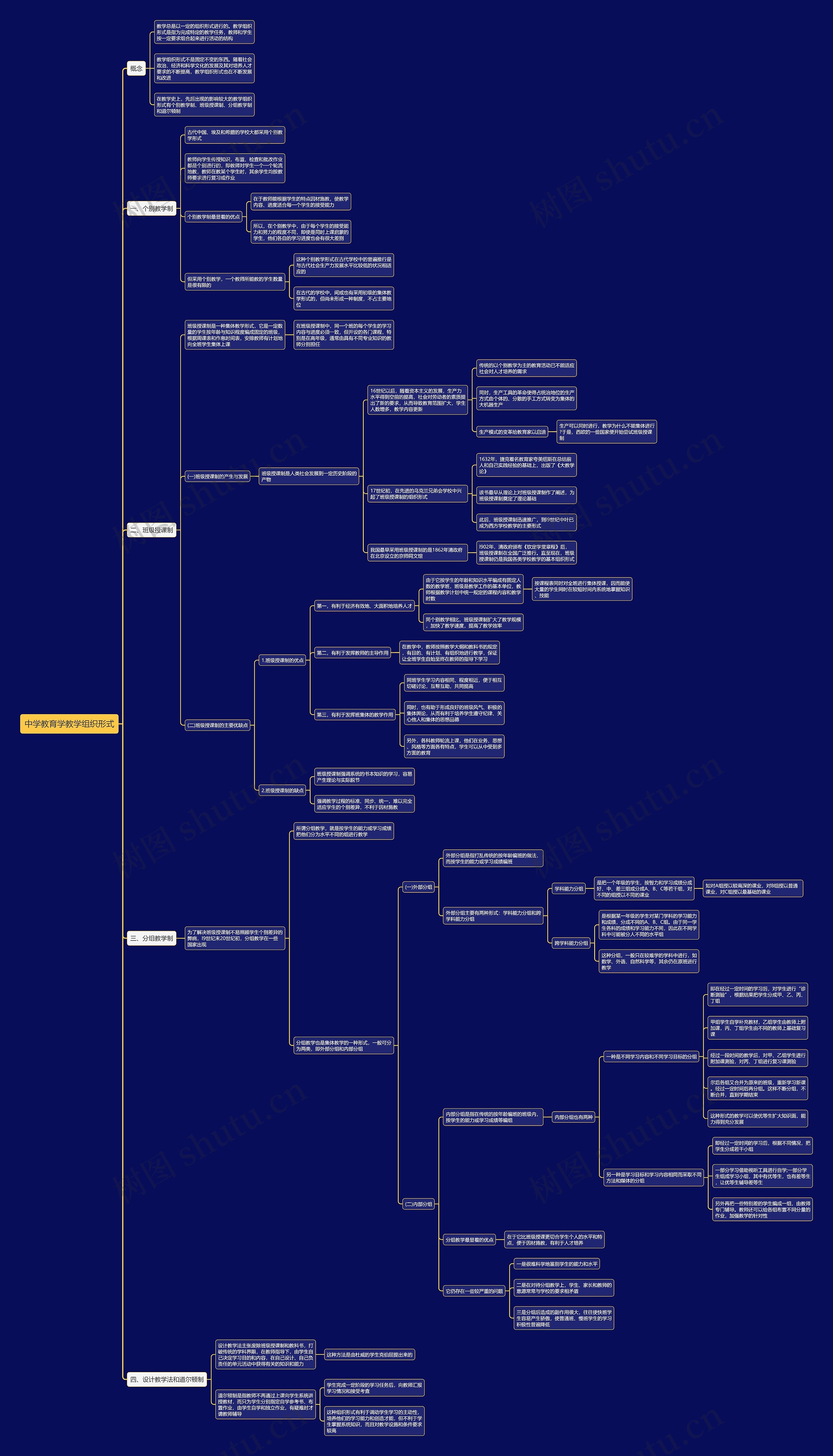 教学组织形式思维导图