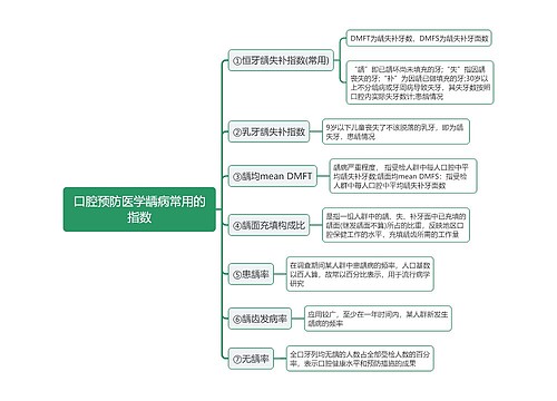 口腔预防医学龋病常用的指数思维导图