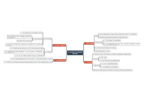 九上历史第七单元第20课思维导图