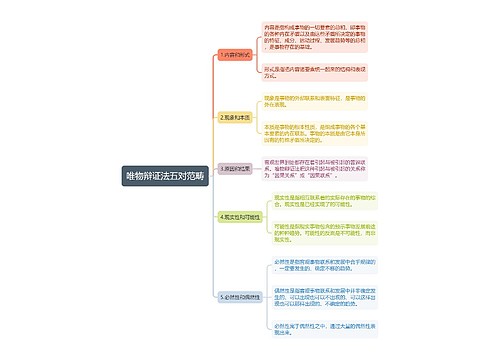 唯物辩证法五对范畴思维导图