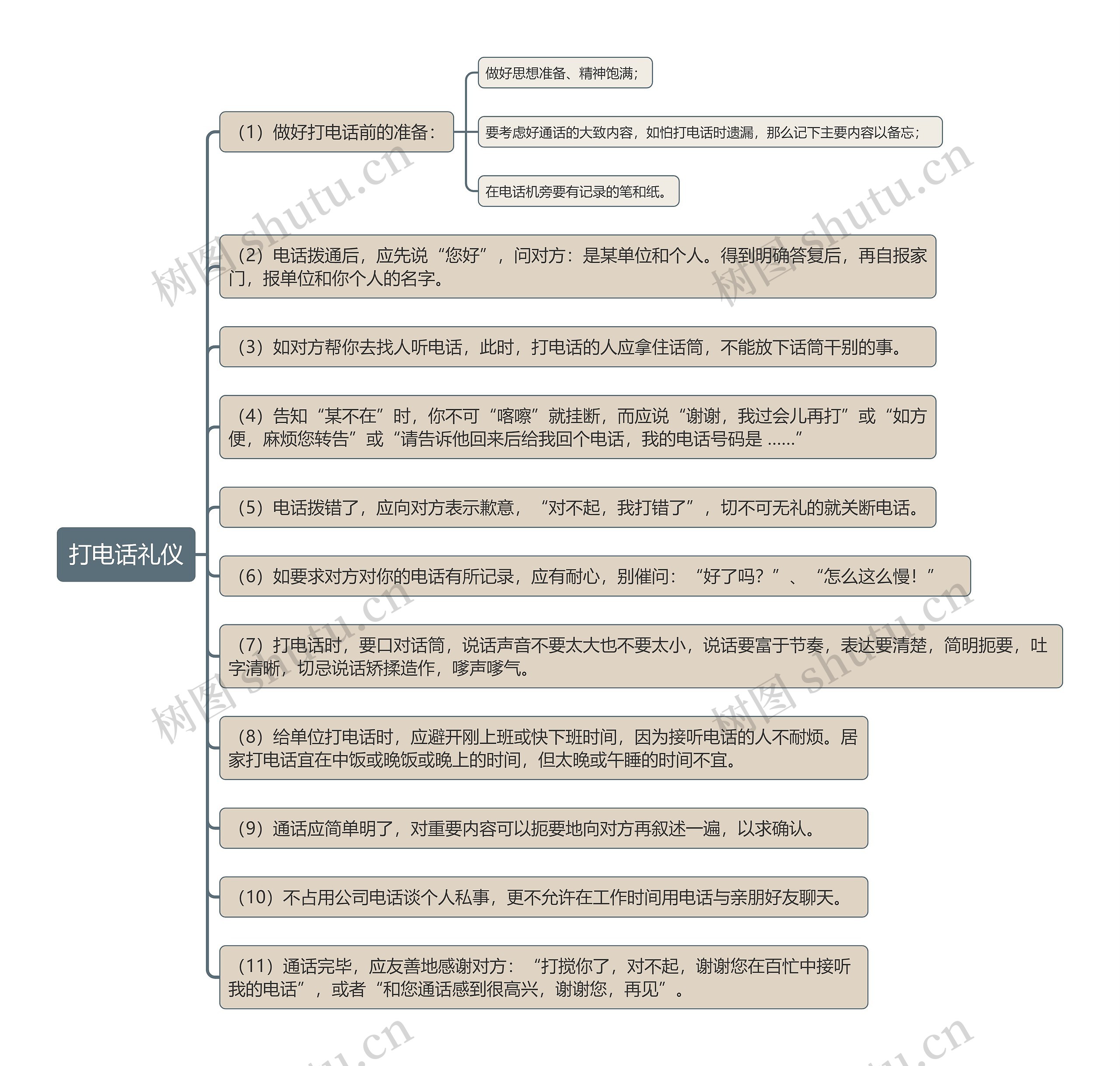 打电话礼仪