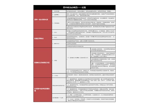 高中政治必修四实践与认识树形表格