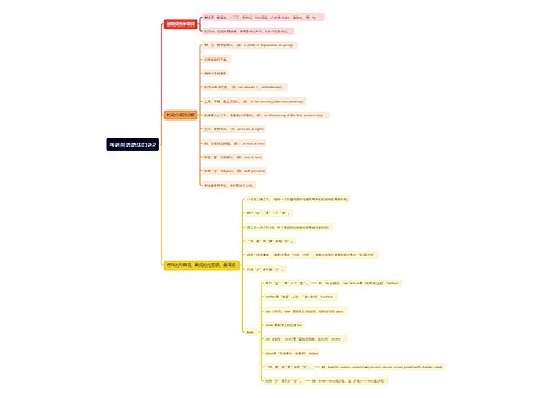 考研英语语法口诀思维导图2