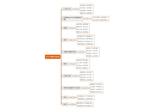 关于小暑的古诗词思维导图
