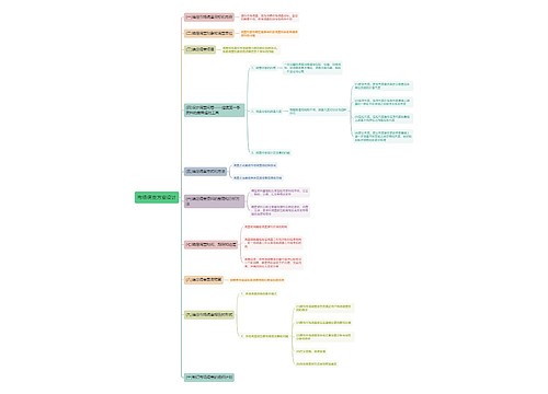 市场调查方案设计思维导图