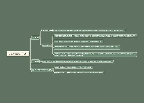 公基考点GDP与GNP思维导图