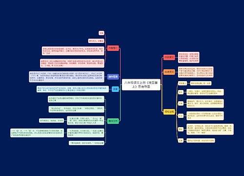 八年级语文上册《使至塞上》思维导图