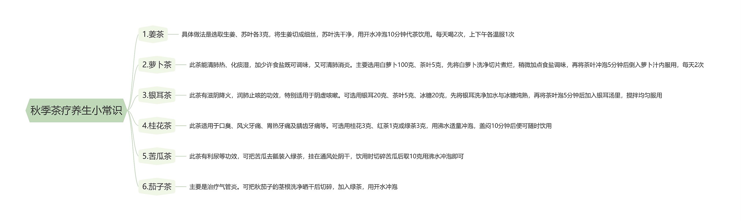 秋季茶疗养生小常识思维导图高清图 秋季茶疗养生小常识思维导图