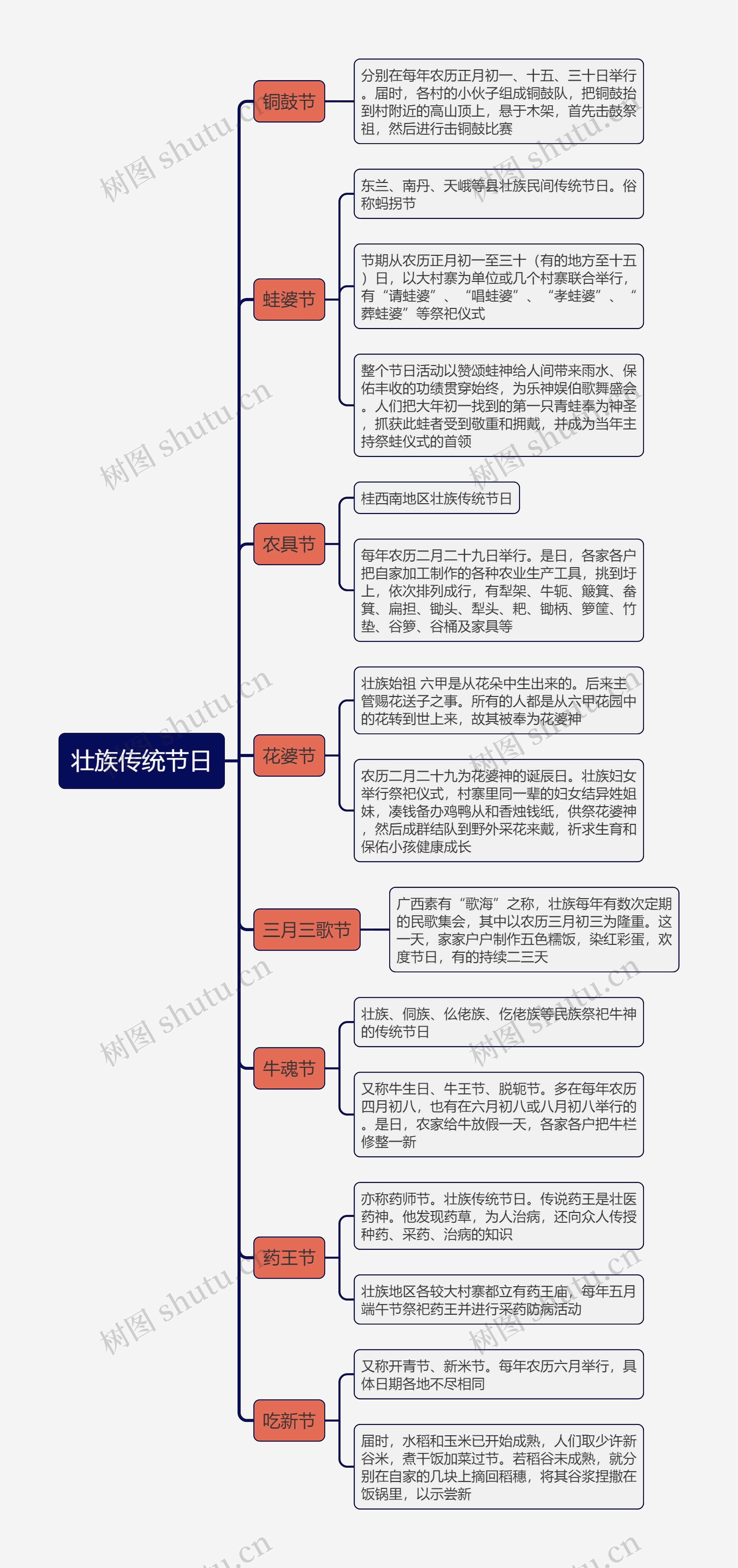 壮族八大传统节日