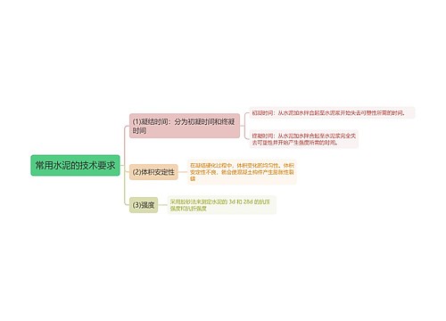 常用水泥的技术要求