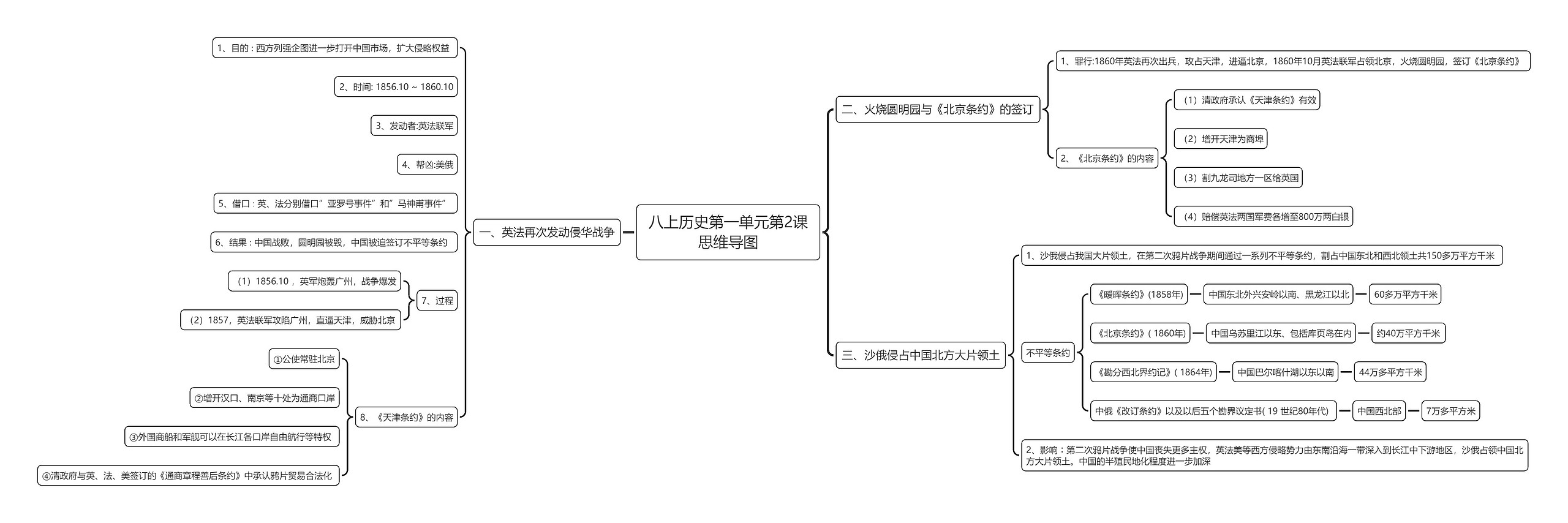 八上历史第一单元第2课思维导图
