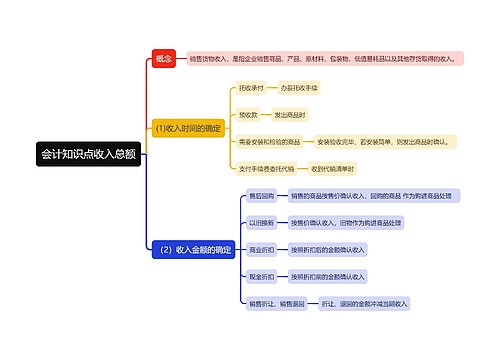 会计知识点收入总额思维导图