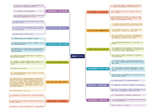 《水浒传》1-11回思维导图